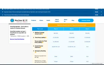 香港狗主比較寵物保險保障表與獸醫帳單